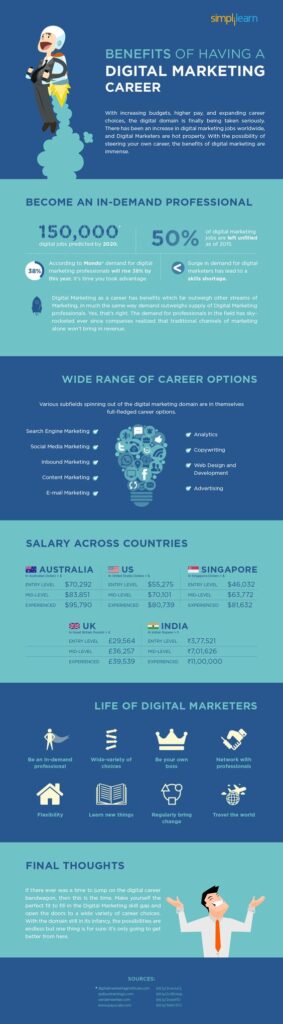 Digital Marketing Career Benefits