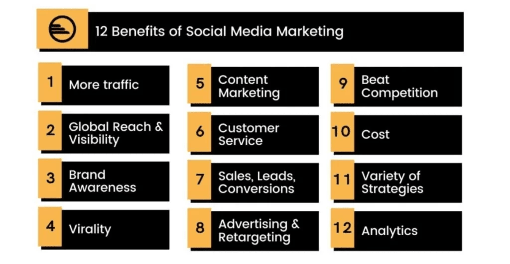 social media marketing benefits to grow business Digital Toppers Digital Marketing Academy Trichy
